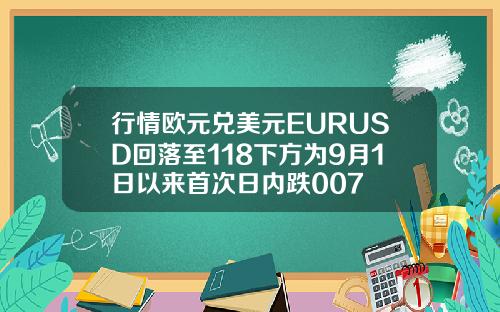 行情欧元兑美元EURUSD回落至118下方为9月1日以来首次日内跌007