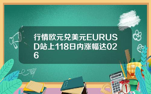 行情欧元兑美元EURUSD站上118日内涨幅达026
