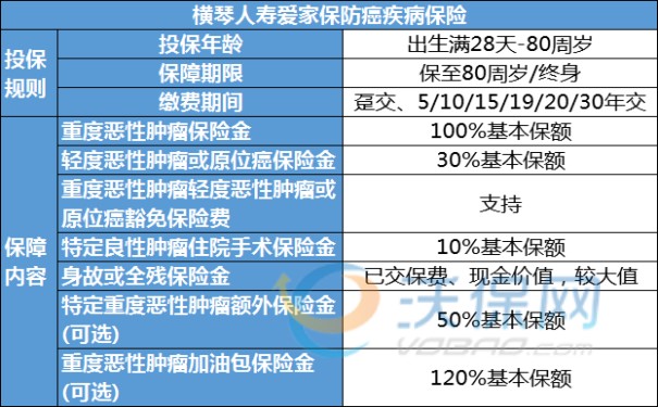 横琴人寿爱家保长期防癌险2023版好不好？怎么买？条款+亮点介绍