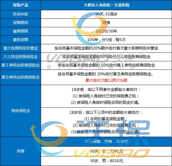 2022大都会人寿倍佑一生重疾险怎么样？多少钱一年？好不好？_1
