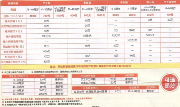 平安意外险多少钱一年？平安一家亲意外险投保规则_1